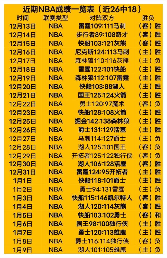 火力全开,激战正酣,广州队续写,开云体育,开云体育官网,开云体育app,开云体育平台,KAIYUN,SPORTS,kaiyun登录入口