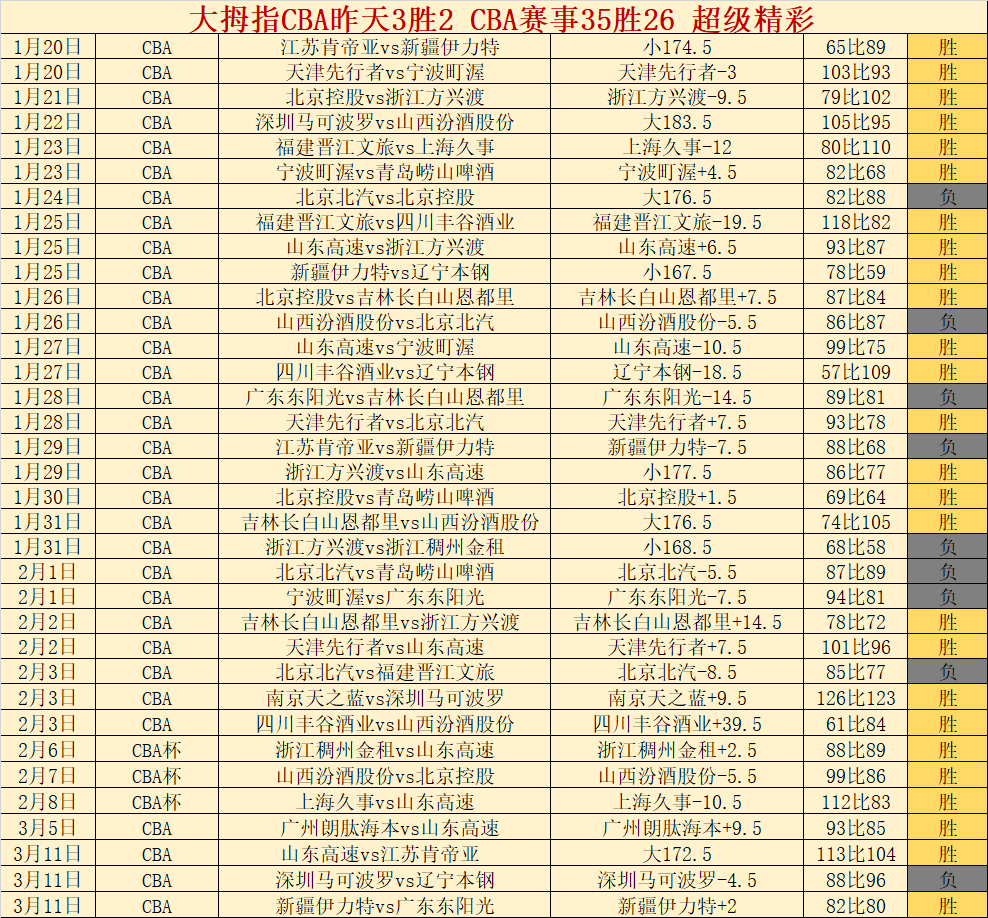 荷兰杯连胜,势头强劲,奈梅亨能否,开云体育,开云体育官网,开云体育app,开云体育平台,KAIYUN,SPORTS,kaiyun登录入口