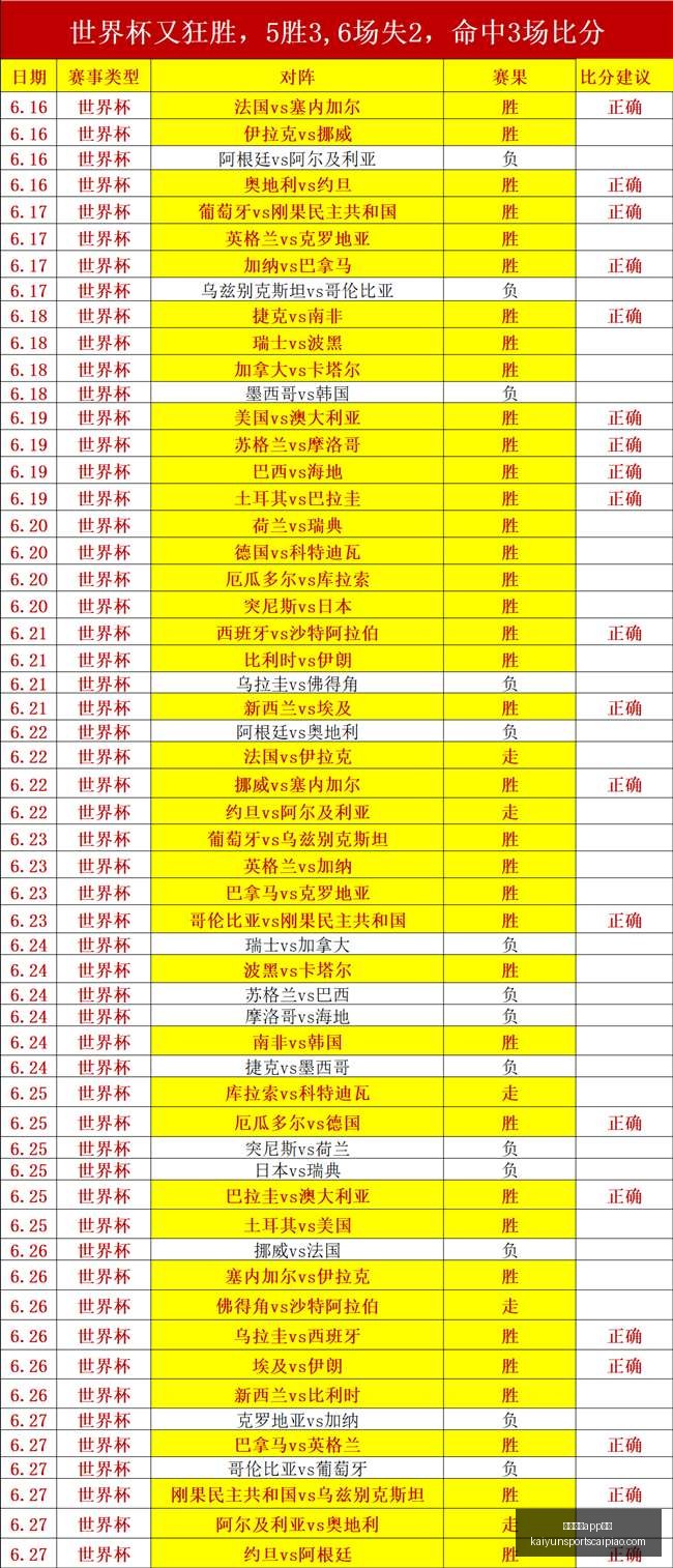 开云体育安,开云体育app安装,开云体育官网,开云体育官网,开云体育App安装,开云体育下载,开云体育娱乐,开云体育入口
