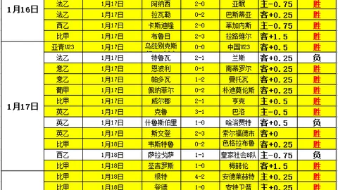 3月16日凌晨4点欧冠1／8决赛次回合：曼联对阵马竞，老特拉福德再战平局，竞彩官方赔率1.95 2.95 3.50揭晓